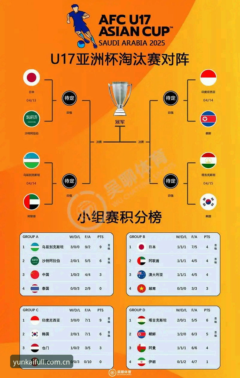 U17世界杯抽签结果详解——中国足球小将们的全新征程